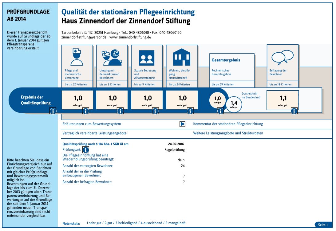 Der prüfung